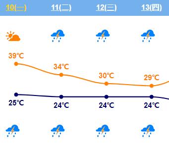 高温雷雨出行提示_强对流天气交通影响_限号限行影响