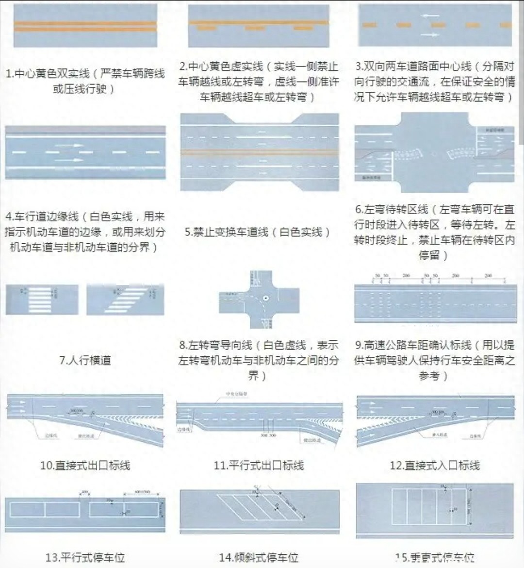 高速交通标志看不懂？2026新标线图解，避扣分